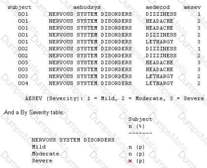 A00-281 Question 8